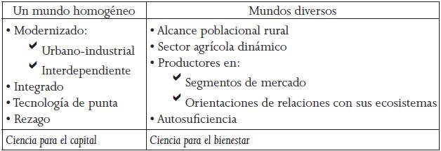 Modelo de pa&iacute;s 