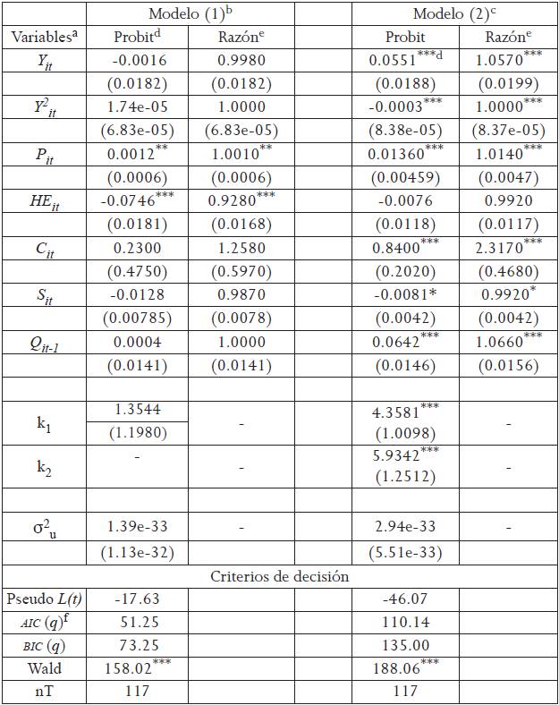 Estimaciones, Modelos probit y logit ordenados