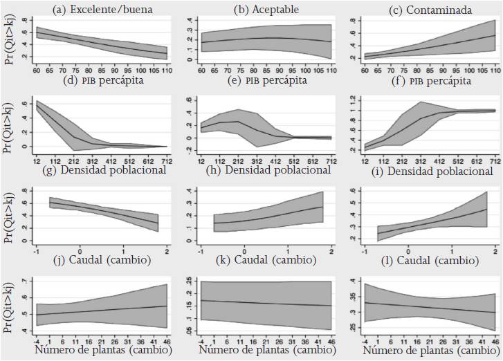 Pron&oacute;sticos de probabilidad de calidad de agua por determinante