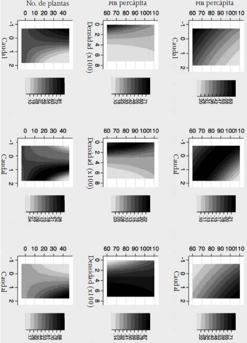 Probabilidad conjunta de calidad de agua por determinante No. de plantas PIB perc&aacute;pita PIB perc&aacute;pita