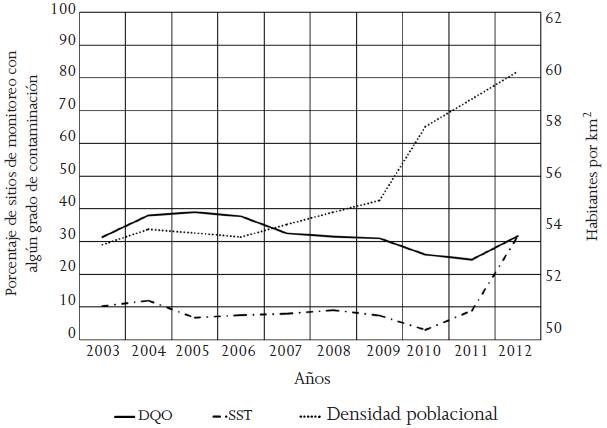Poblaci&oacute;n y calidad del agua a escala nacional 100