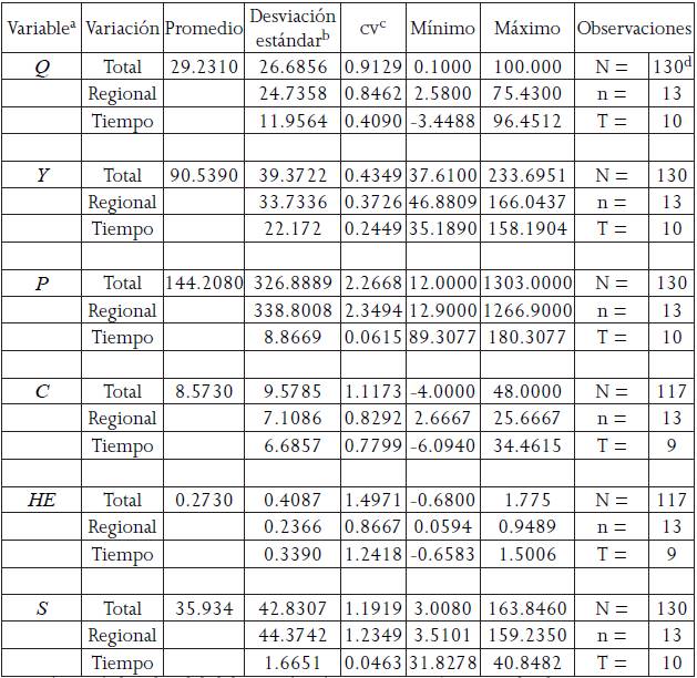 Determinantes de la calidad de agua en M&eacute;xico (estad&iacute;stica descriptiva)