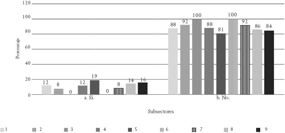 Presupuesto definido para la adquisici&oacute;n de software