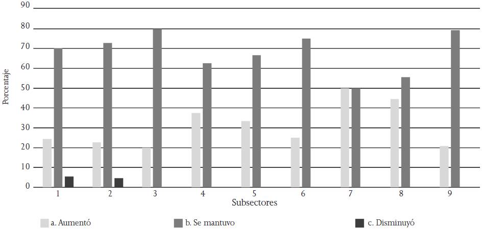 Calificaci&oacute;n de la mano de obra gracias a la adopci&oacute;n de TIC