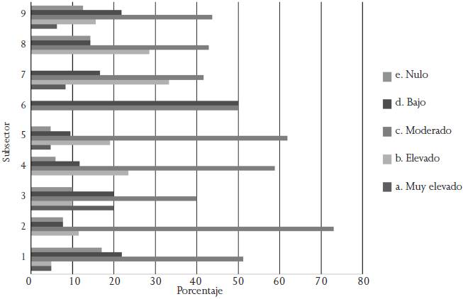 Crecimiento de la empresa gracias a la adopci&oacute;n de TIC