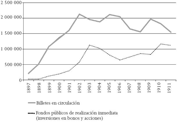 Billetes en circulaci&oacute;n y fondos p&uacute;blicos de realizaci&oacute;n inmediata
