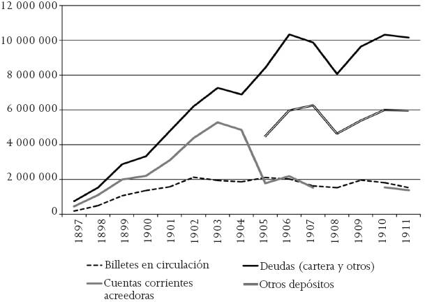 Billetes en circulaci&oacute;n y cuentas corrientes