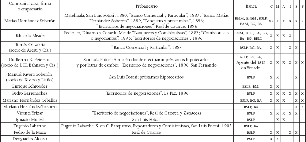 Finanzas y diversificaci&oacute;n empresarial