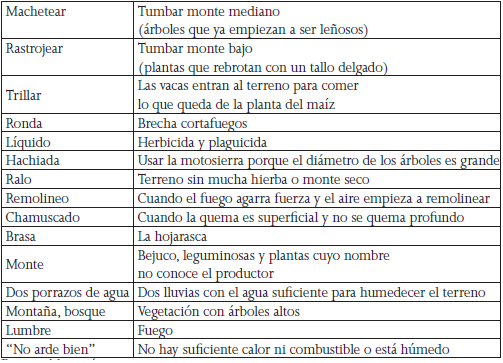 Terminolog&iacute;a campesina en La Sepultura