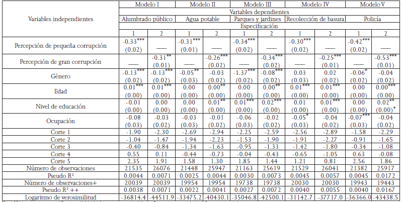 Satisfacci&oacute;n con los servicios p&uacute;blicos