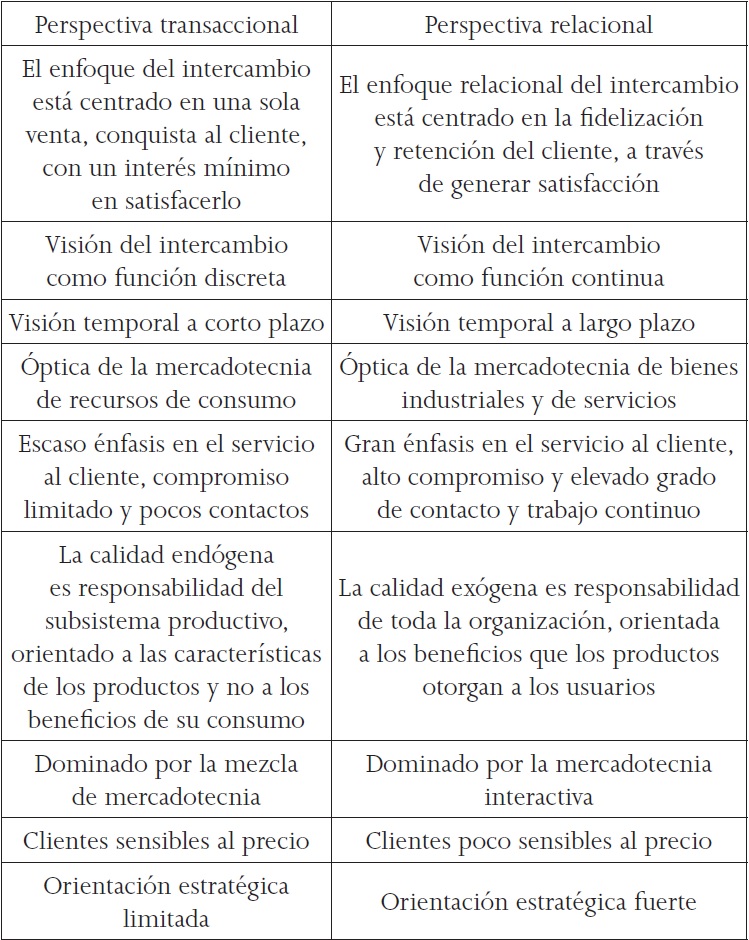Diferencias entre la mercadotecnia tradicional y la de relaciones
