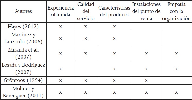 Elementos fundamentales para satisfacer las necesidades del cliente