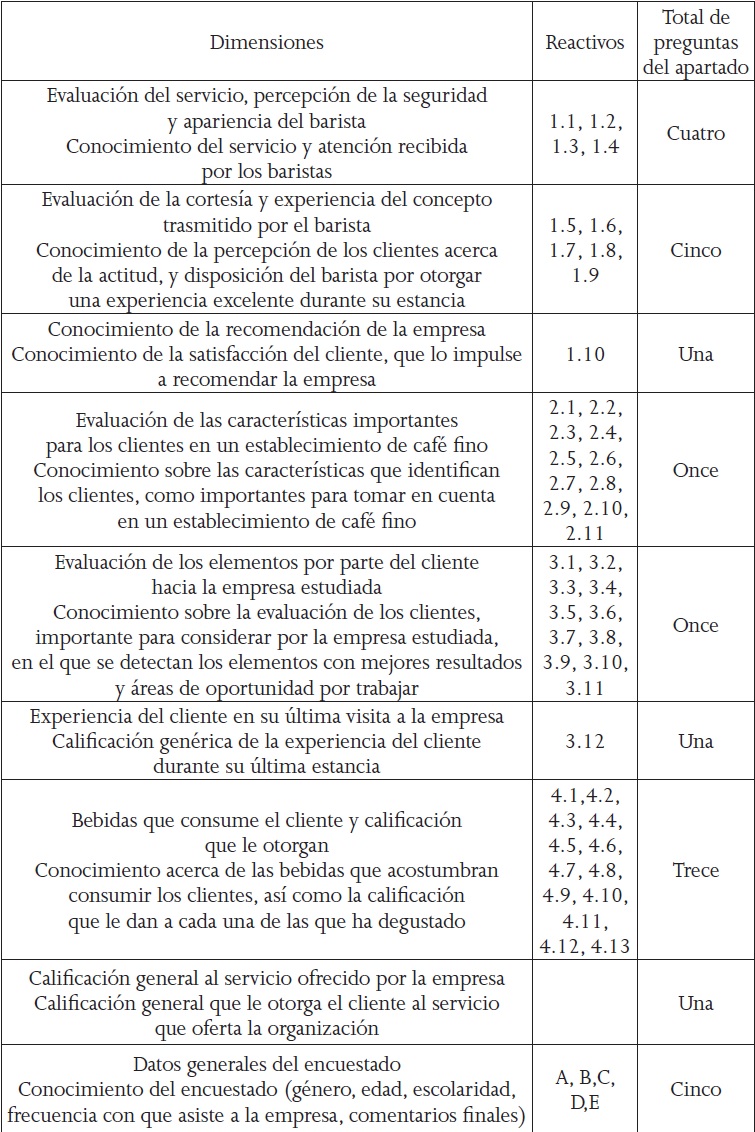 Dimensiones de la encuesta aplicada a los clientes de la empresa