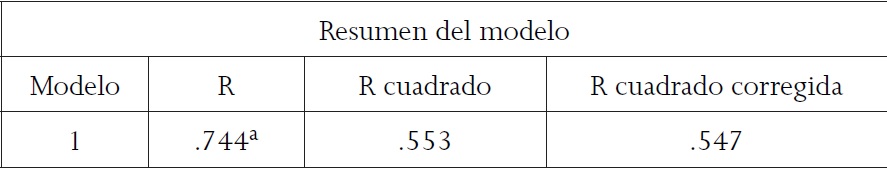 Elementos tangibles e intangibles experimentados durante la visita, relacionados con el servicio y la atenci&oacute;n 