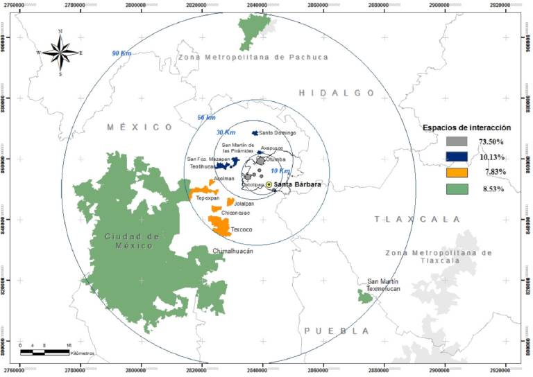 Distribución de los viajes totales según destino