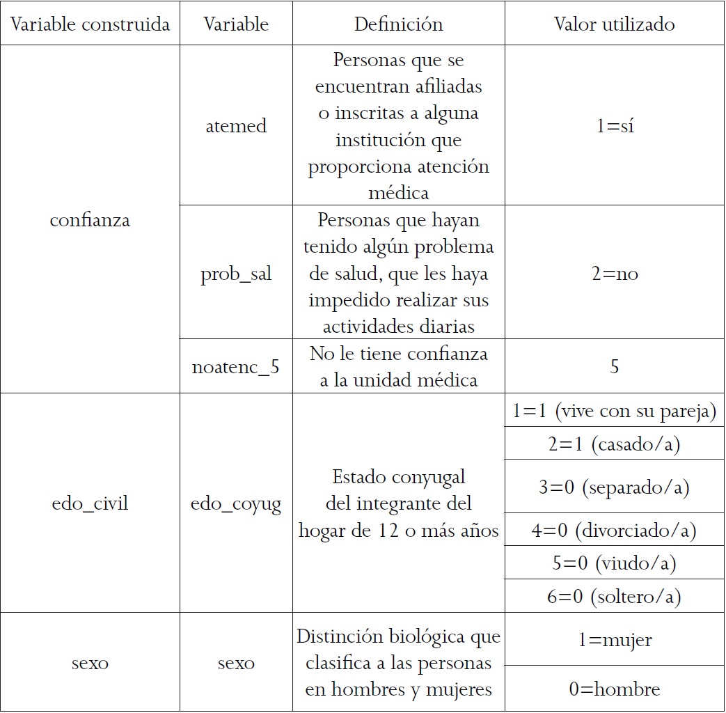 Construcción y definición de variables dicotómicas