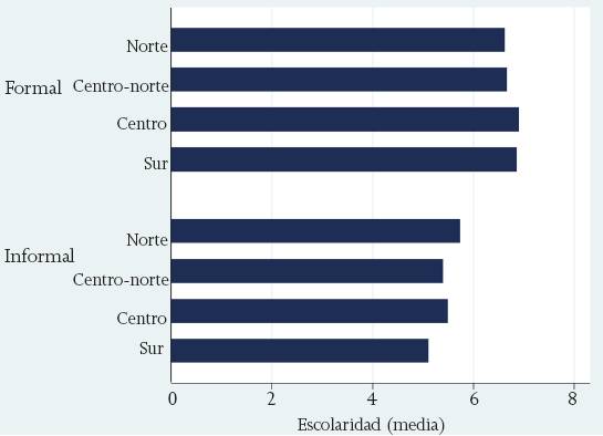 Educación: formales versus informales