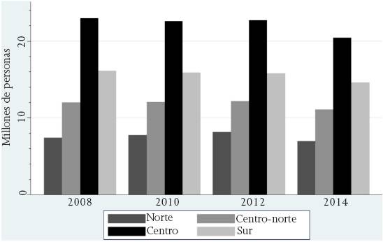 La informalidad por regiones de México