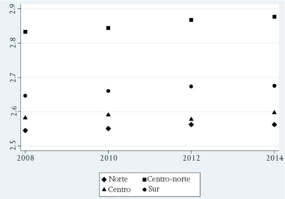 Informalidad y entropía de Shannon