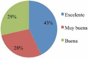 Calidad de productos del centro de abastos