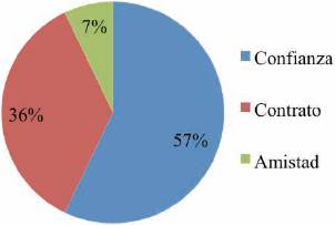 Garant&iacute;a de productos c&iacute;tricos en la central de abastos