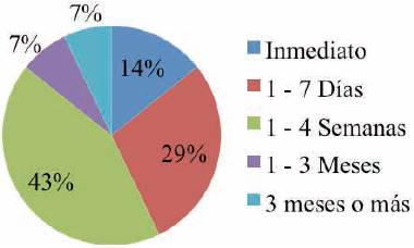 Plazo de pago a los comerciantes de c&iacute;tricos de la central de abastos