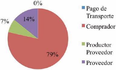 Trasportaci&oacute;n de los c&iacute;tricos de Nuevo Le&oacute;n a la central de abastos