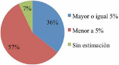 Estimaci&oacute;n de mermas de los c&iacute;tricos en la central de abastos