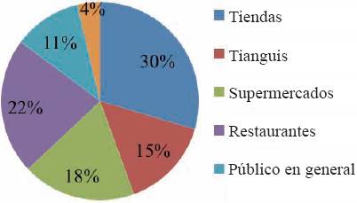 Compradores de c&iacute;tricos en la central de abastos