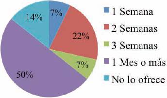 Clientes que solicitan cr&eacute;dito en la central de abastos