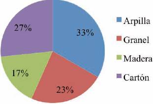 Presentaci&oacute;n de los c&iacute;tricos comercializables en la central de abastos