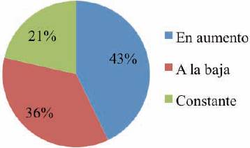 Tendencia de ventas de los c&iacute;tricos comercializables en la central de abastos de 2014 a 2016