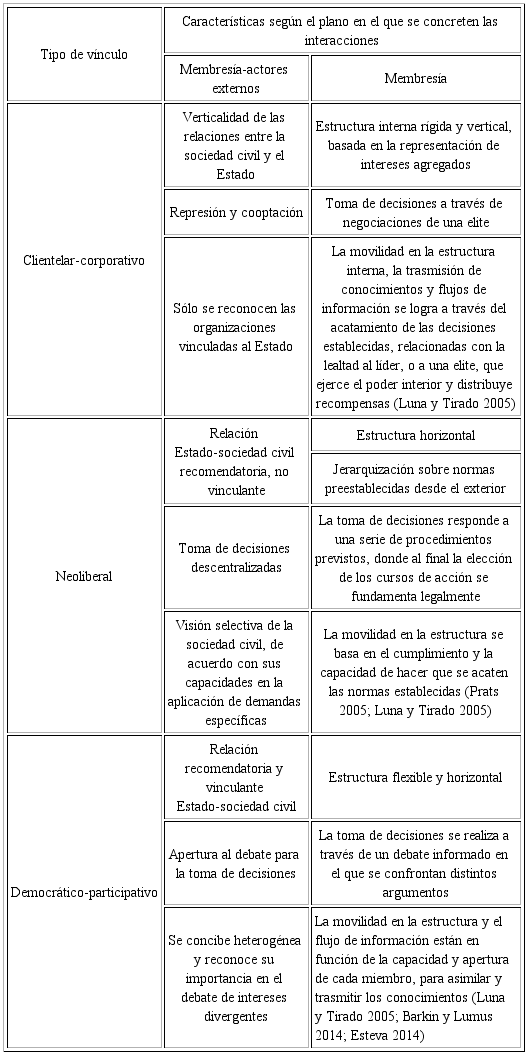 Caracterizaci&oacute;n de los v&iacute;nculos internos y externos de una OS