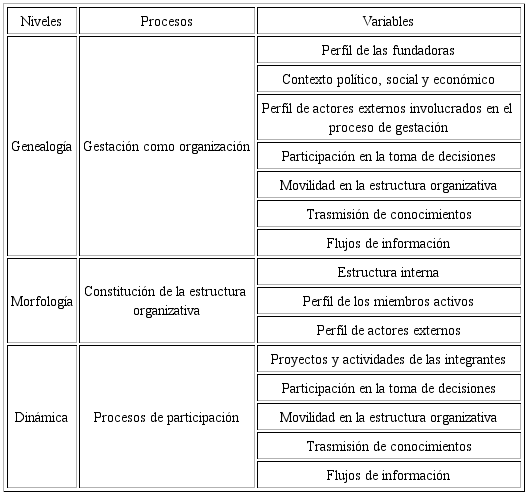 Modelo anal&iacute;tico para la sistematizaci&oacute;n de la trayectoria de la OS 
