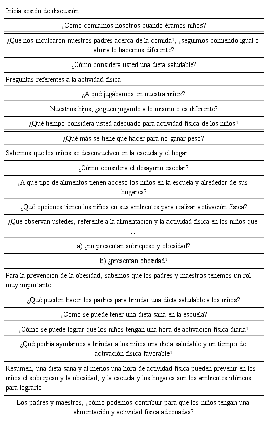 Gu&iacute;a para el desarrollo de las discusiones grupales con los padres de familia y profesores