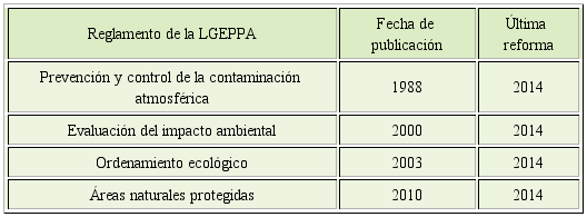 Reglamentos principales derivados de la LGEEPA, que abordan las ANP