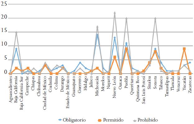 El sentido de&oacute;ntico sobre especies silvestres-biodiversidad dentro de las ANP seg&uacute;n las ecoleyes