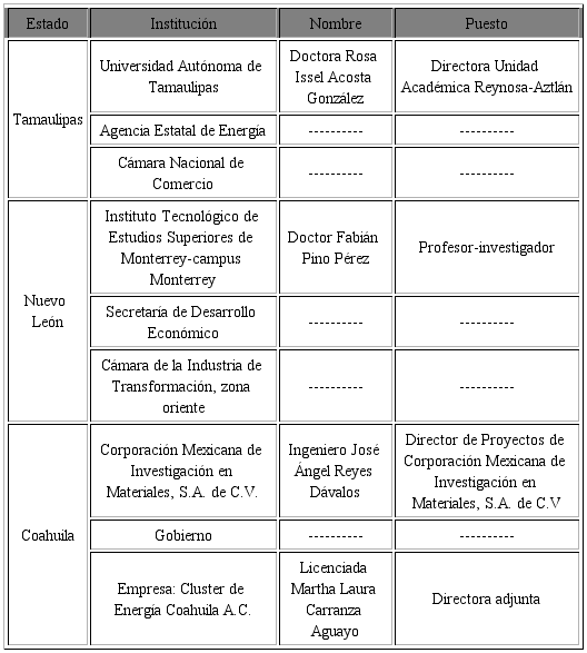 Grupo multidisciplinario