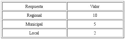 Escala de extensi&oacute;n