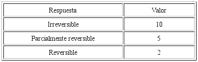 Escala de reversibilidad