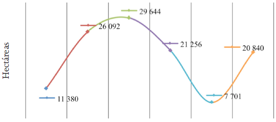 Venta de tomate fresco (en toneladas), provincia de Mendoza