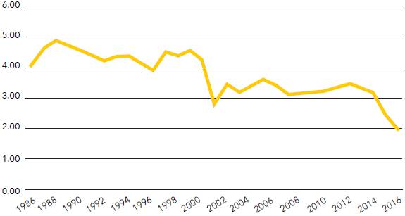Estad&iacute;a en el CIP Ixtapa-Zihuatanejo, 1986-2016