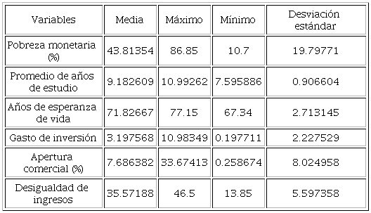 Estad&iacute;stica descriptiva