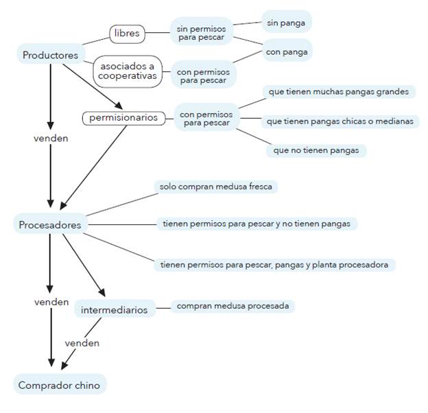 Taxonom&iacute;a de &ldquo;aguamaleros&rdquo; 