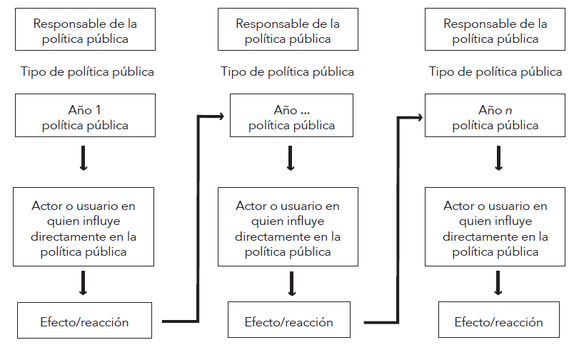 Modelo de la din&aacute;mica de intervenci&oacute;n y acciones de los mecanismos causales en la regi&oacute;n del alto golfo de California