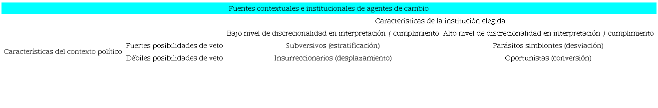 S&iacute;ntesis gr&aacute;fica de la TCIG