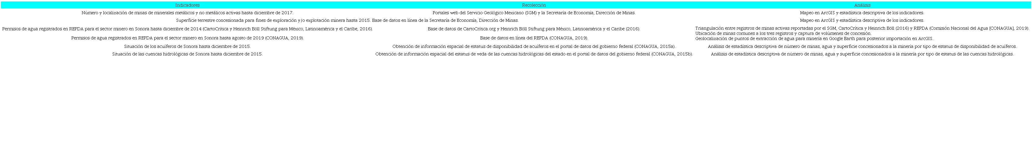 Datos y m&eacute;todos de la primera fase