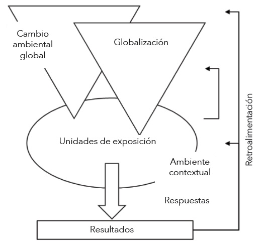 Marco de doble exposici&oacute;n