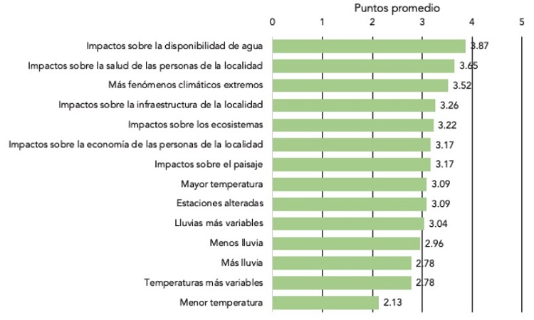 Nivel de afectaci&oacute;n actual de cada tipo de estresor o shock sobre las organizaciones del sector minero 