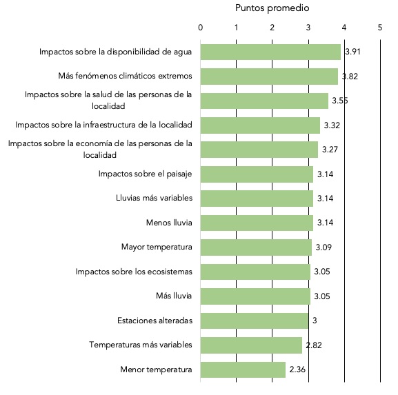 Nivel de afectaci&oacute;n futuro de cada tipo de estresor o shock sobre las organizaciones del sector minero 